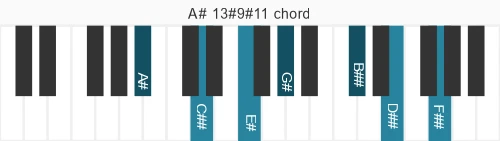 Piano voicing of chord A# 13#9#11